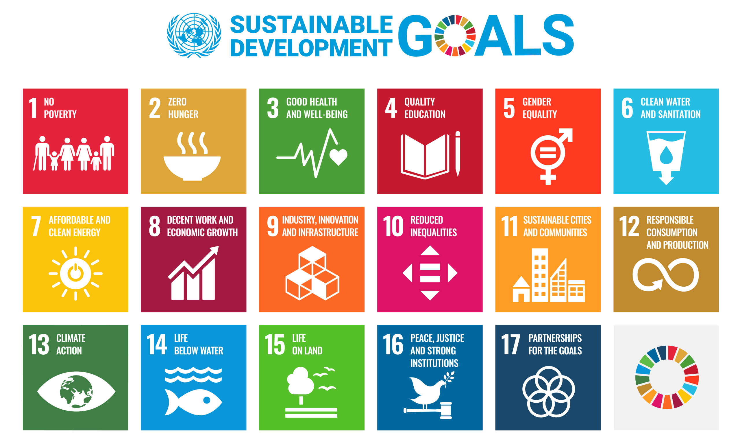 Top Countries For Sustainable Development Degrees