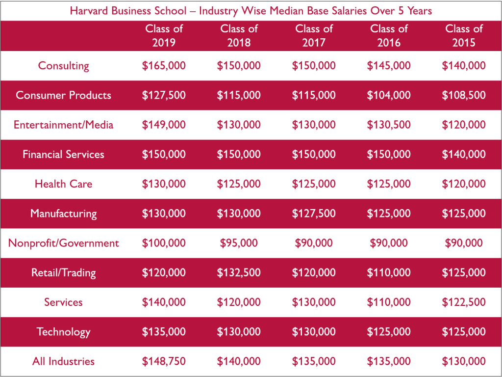 Wharton MBA - Harvard vs Wharton for MBA: Which is Better for You?
