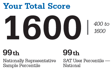 Achieve Perfect 1600 SAT Score Tips Admitix