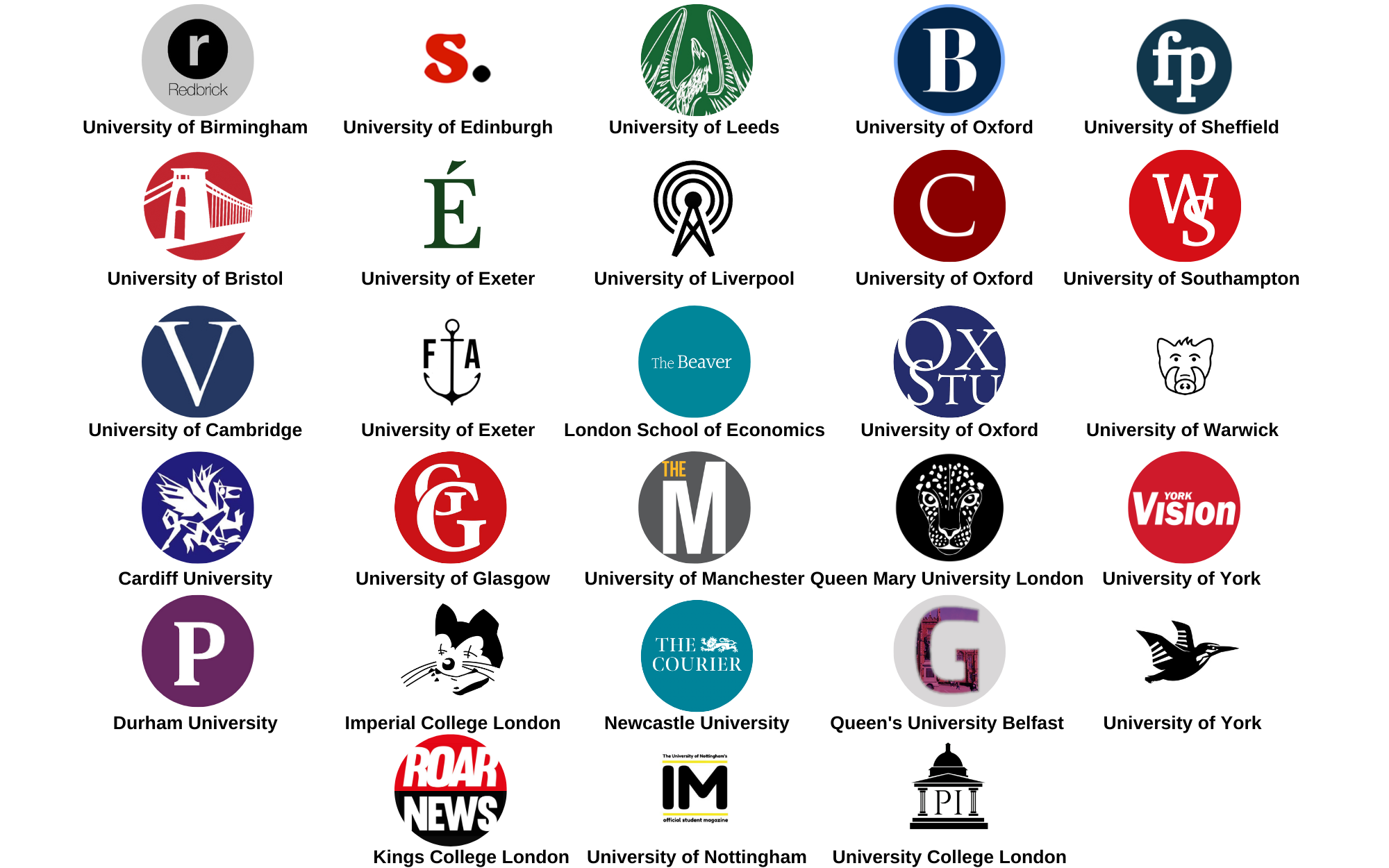 Russell Group Of Universities